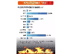 全國消防標準化技術(shù)委員會(SAC/TC113)下設(shè)15個分委