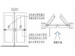 人身安全知更多 疏散門(mén)的主要設(shè)置形式及防火要求