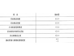 作為采購(gòu)者，應(yīng)了解防火窗哪些規(guī)范要求？