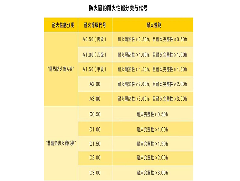 如何合理設(shè)置防火門和防火窗