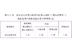 醫(yī)院及醫(yī)療建筑-恒保防火玻璃帶您解讀其建筑防火及消防設(shè)施要求