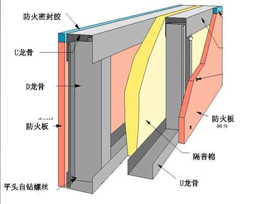 防火玻璃