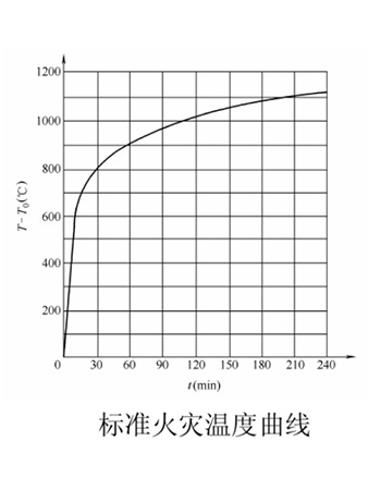 防火玻璃