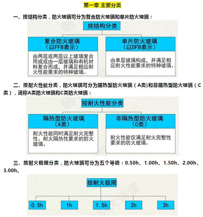 防火玻璃