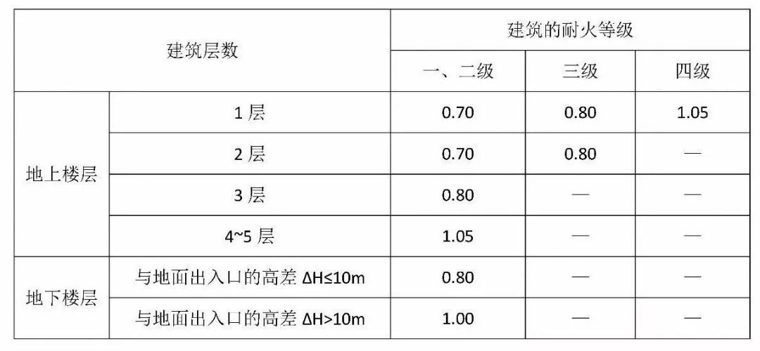 防火玻璃